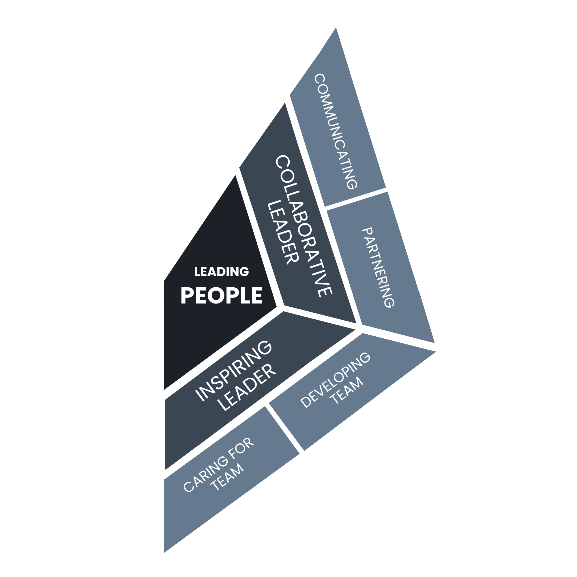 Leading People Diagram